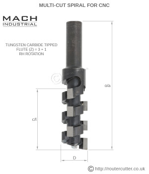 Multi-Cut spiral router bits for CNC edging operations. The Multi-cut spiral produces high feed rates with low energy requirements and at low noise levels. Roughing cuts for softwood, hardwood and plywood.
