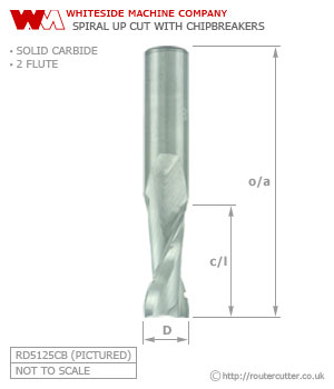 Whiteside solid carbide 2 flute up cut spiral router bits with Chipbreakers. Chipbreakers break up chips which improves chip ejection and therefore also operating temperature and feedrate. Higher feedrate at greater DOC.
