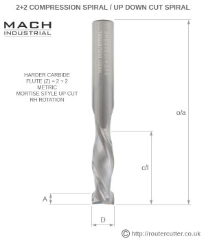 Harder carbide 2+2 compression spiral router bits for abrasive man-made boards like high pressure laminates (HPL), Birch plywood, MDF, HDF and MFC. Available in 8mm, 10mm and 12mm shank. The Mach Industrial compression router bits are high quality.