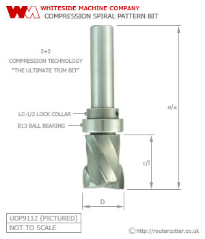 The ultimate 2+2 compression spiral plunge pattern router bit for brittle end grains, laminated boards; veneered plywood, MFC, softwood, hardwood, MDF, HDF, etc. UDP9112 for plunge pattern routing and flush trim operations, ultimate edge finishing.