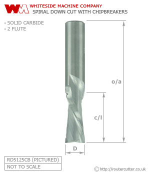 Whiteside solid carbide 2 flute down cut spiral router bits with Chipbreakers. Chipbreakers break up chips which improves chip ejection and therefore also operating temperature and feedrate. Higher feedrate at greater DOC.